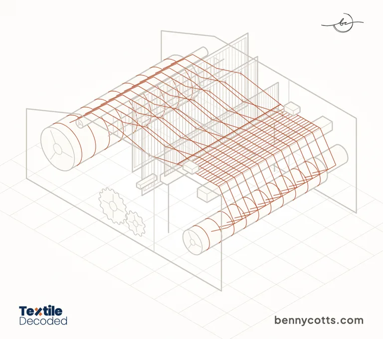 Line drawing of a loom with the lengthwise warp threads highlighted in rust, running from the warp beam to the cloth beam